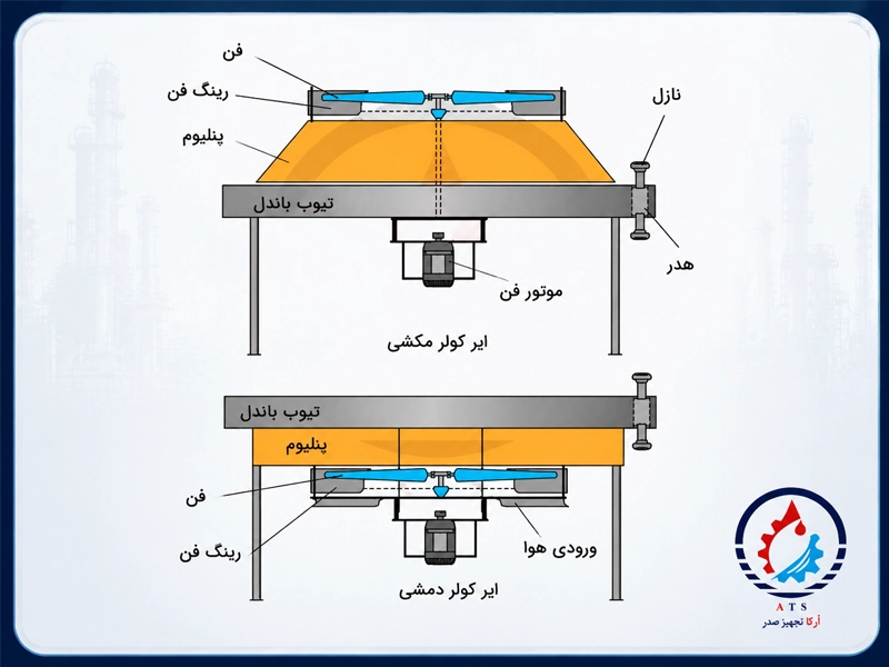 کولر هوایی القایی